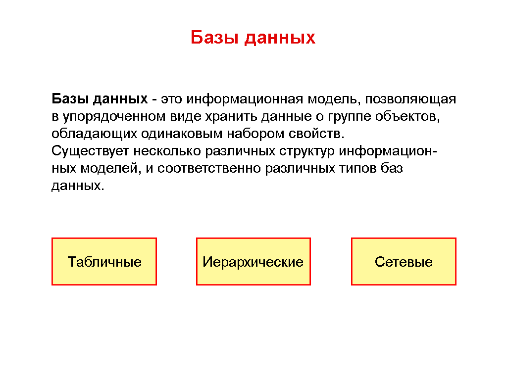 Базы данных это