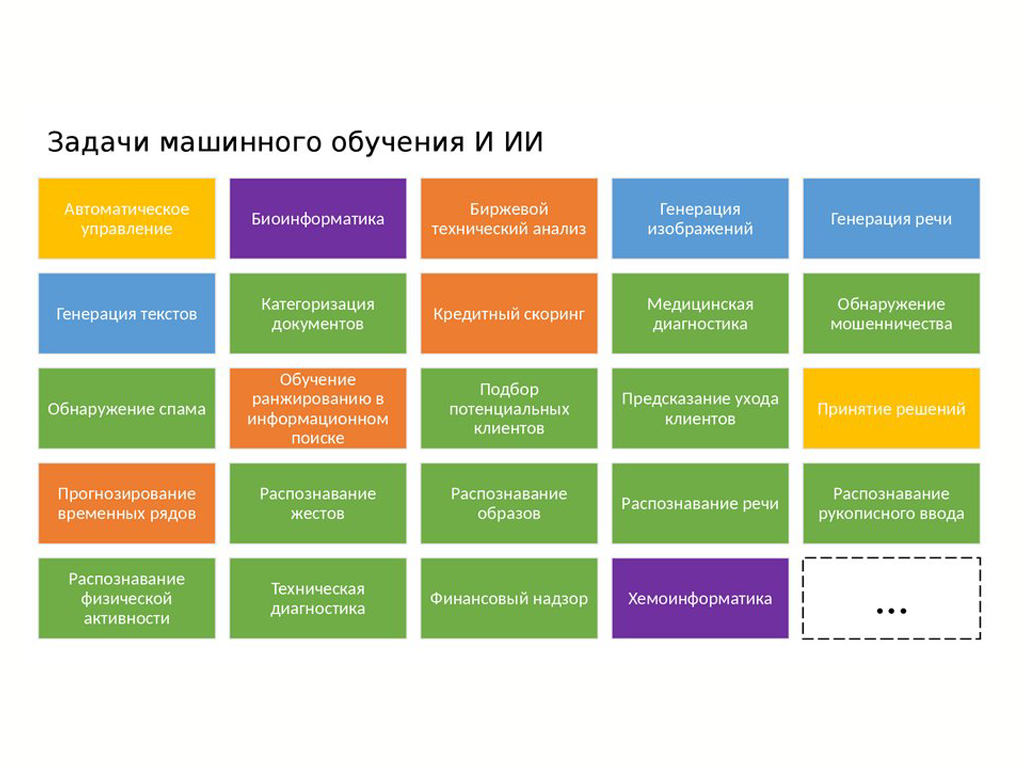 Машинное обучение