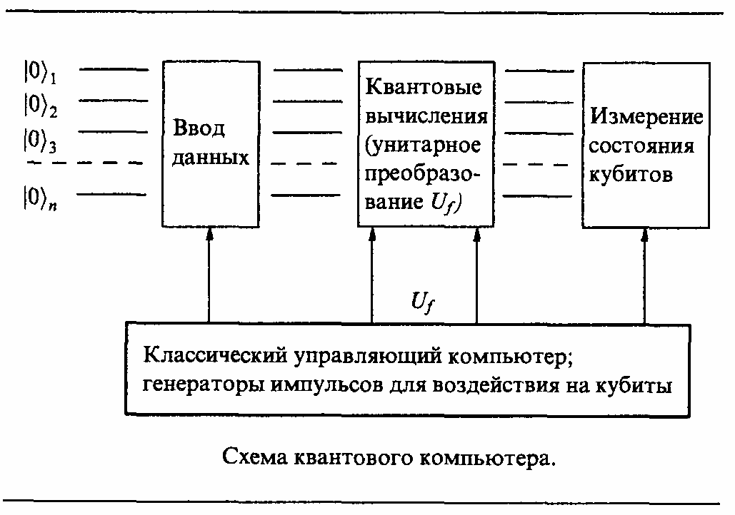 Квантовый компьютер это