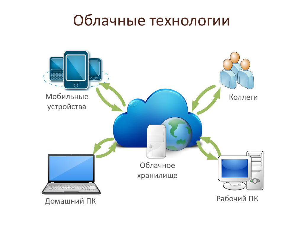 Облачные технологии