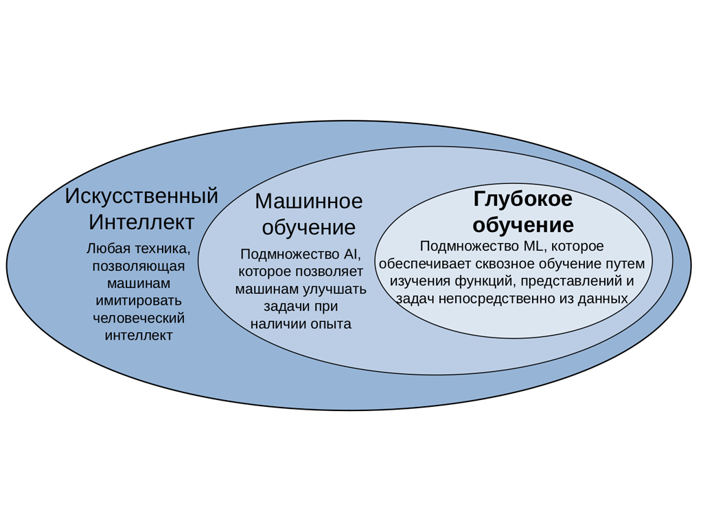 машинное обучение