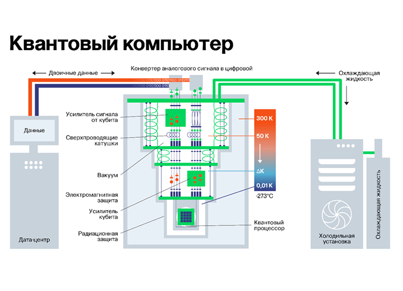 Квантовый компьютер