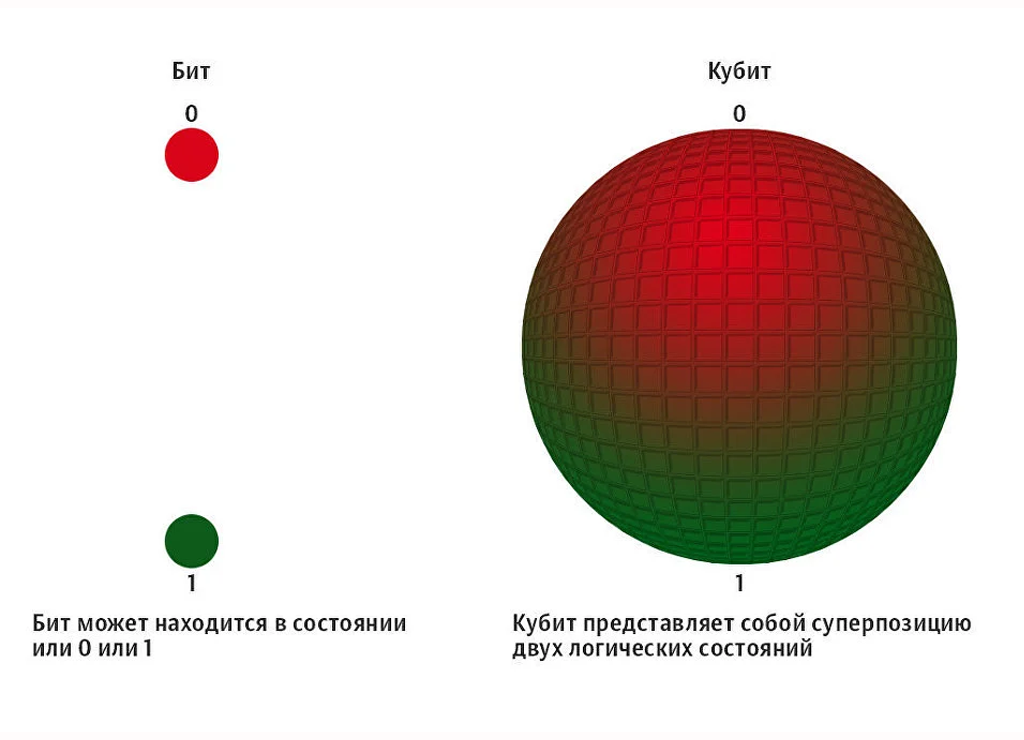 Квантовый компьютер